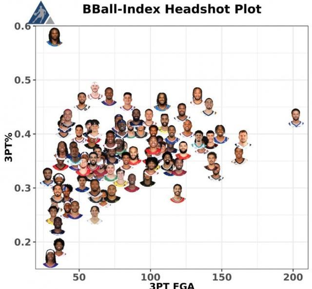 nba本赛季三分命中数_nba季后赛命中率_nba2021赛季三分命中数