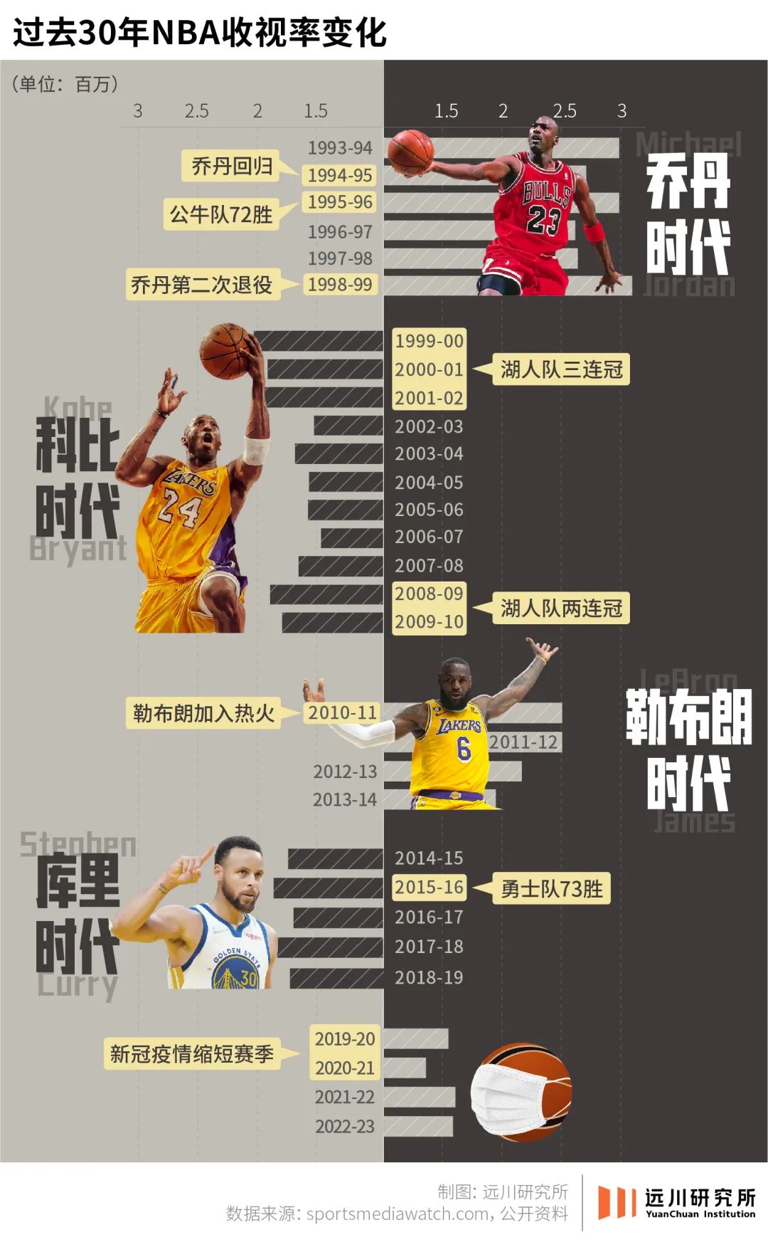 乔丹篮球NBA图片_乔丹篮球多少钱一个_乔丹,篮球,nba