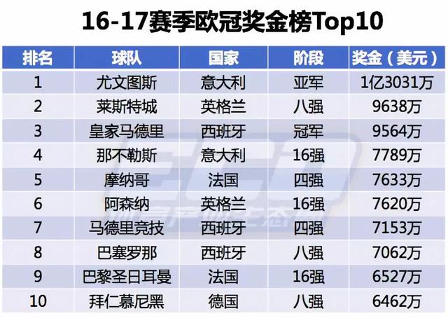 欧冠赛程2021小组赛_2000/01赛季欧冠小组赛赛程_欧冠赛程2020赛制