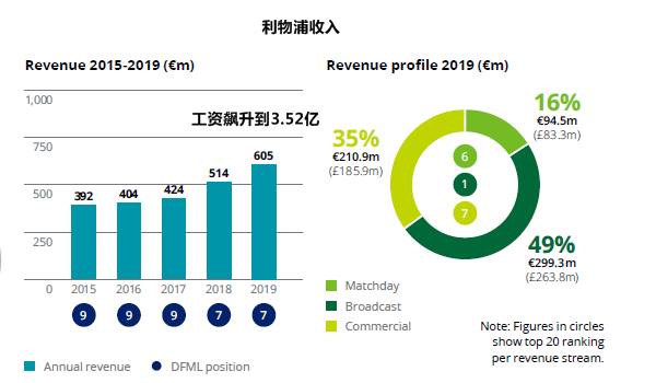 西甲转播收益_西甲转播费分配_西甲各球队转播费