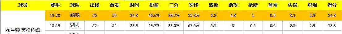 英格拉姆选秀球探报告_nba英格拉姆选秀视频_英格拉姆选秀