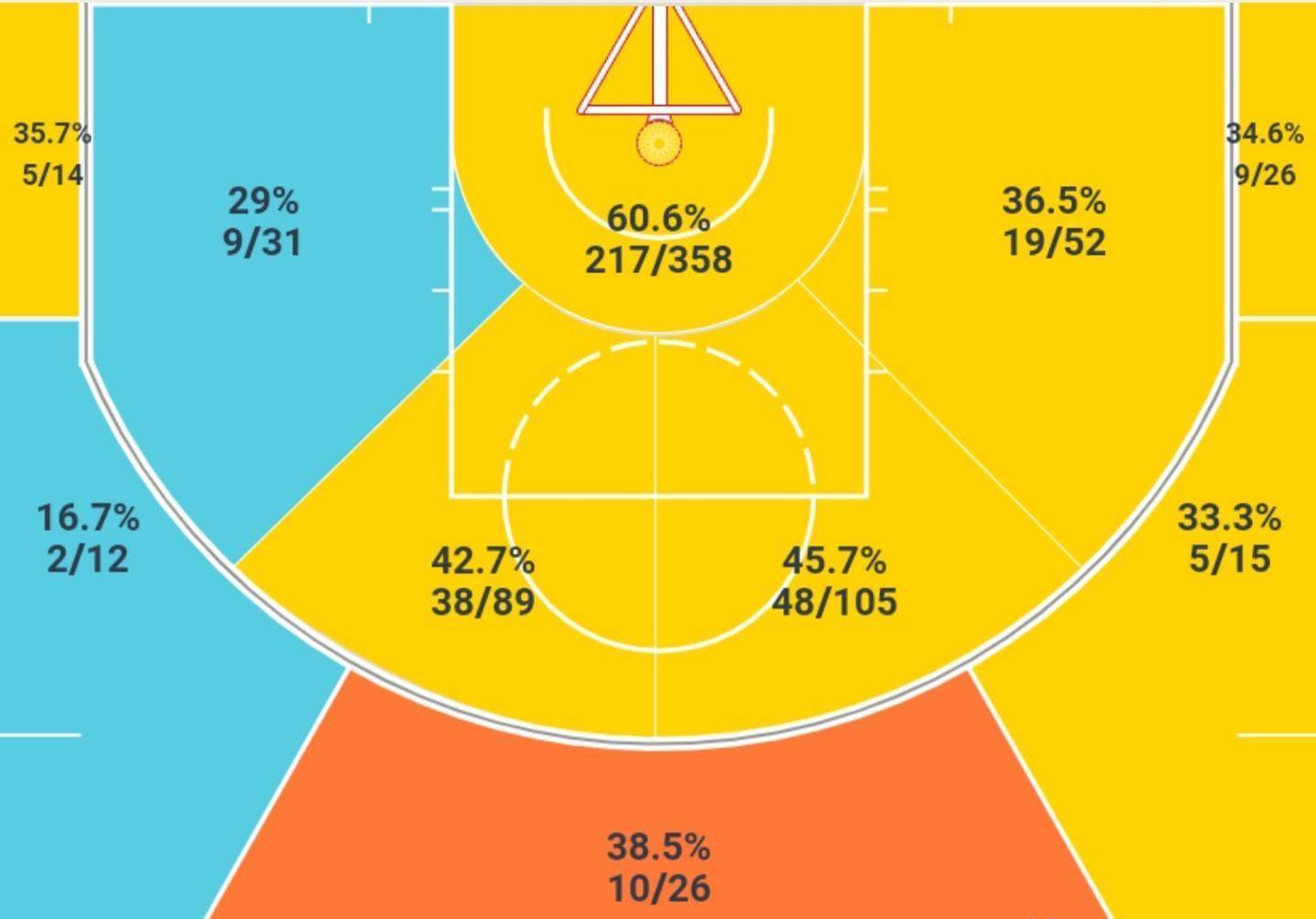 英格拉姆选秀_英格拉姆选秀球探报告_nba英格拉姆选秀视频