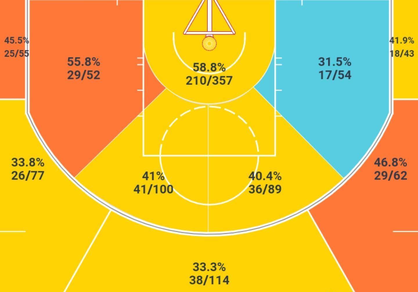 英格拉姆选秀球探报告_nba英格拉姆选秀视频_英格拉姆选秀