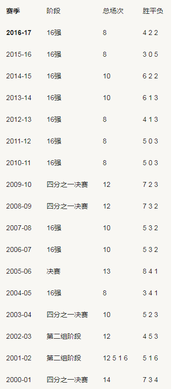 12年欧冠决赛拉姆段子_拉姆欧冠决赛站立_拉姆塞欧洲杯