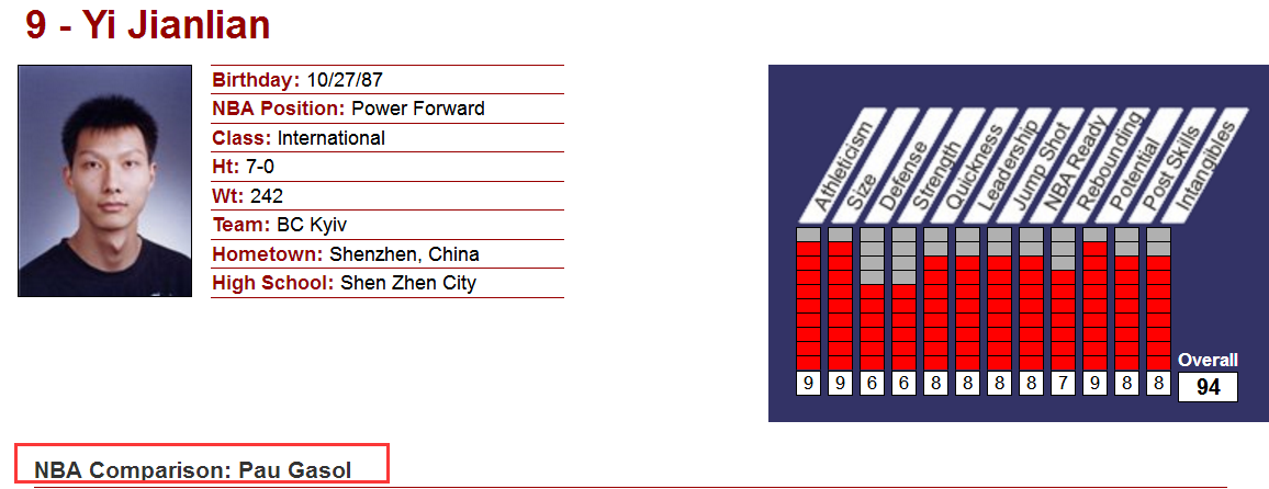 易建联nba选秀顺位_易建联选秀后效力的nba球队_易建联选秀年还有谁