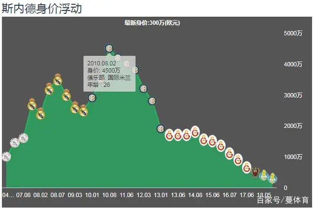 欧冠十年近四强是谁_近十年欧冠四强_欧冠十年近四强是哪几个