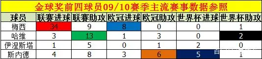 欧冠十年近四强是哪几个_欧冠十年近四强是谁_近十年欧冠四强