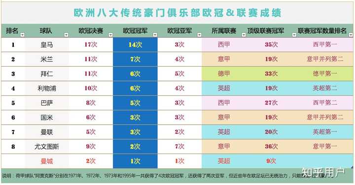 英超冠军历年_英超次数历届冠军数量_英超历届冠军次数