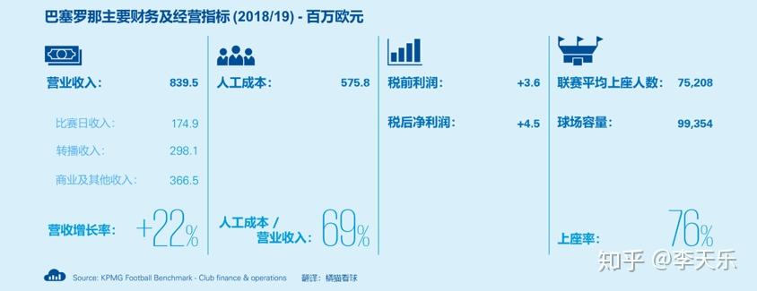 西甲联赛冠军次数_西甲冠军次数排行_西甲冠军次数