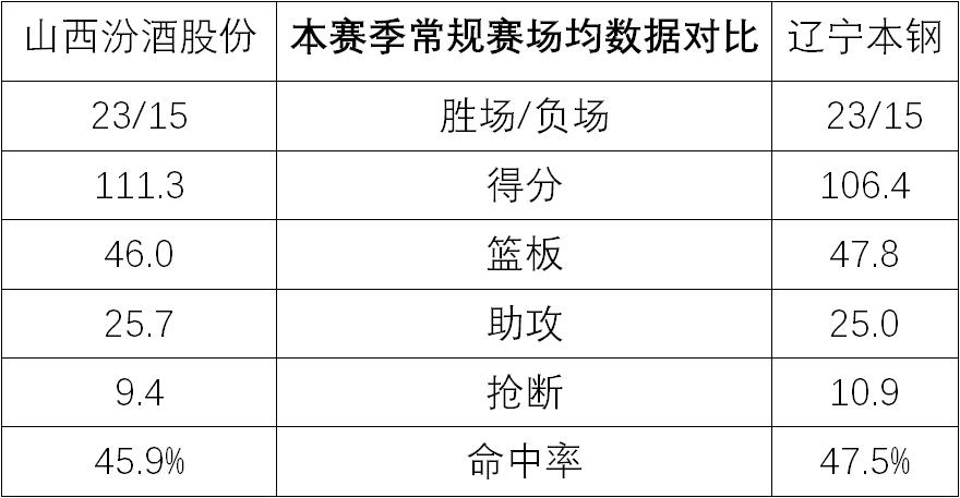 辽宁山西cba直播视频_辽宁山西比赛_cba辽宁vs山西