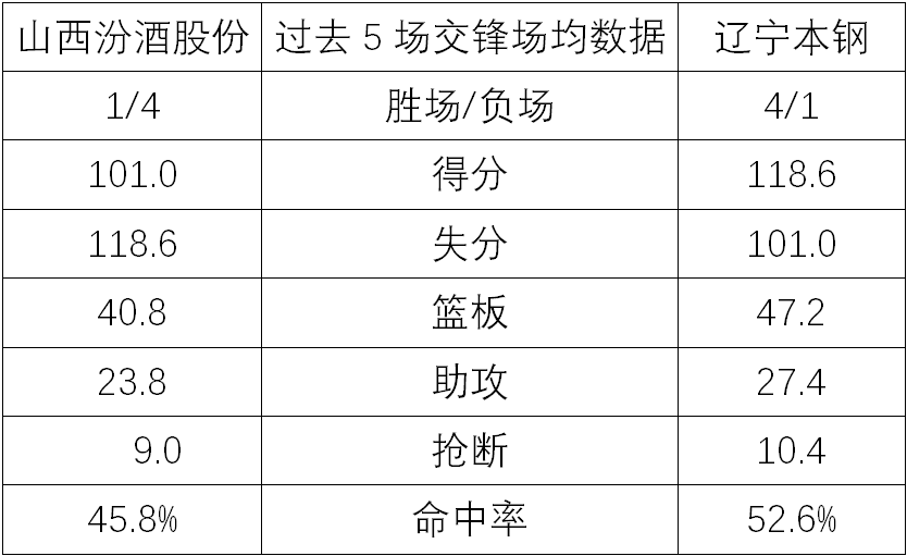 辽宁山西cba直播视频_cba辽宁vs山西_辽宁山西比赛