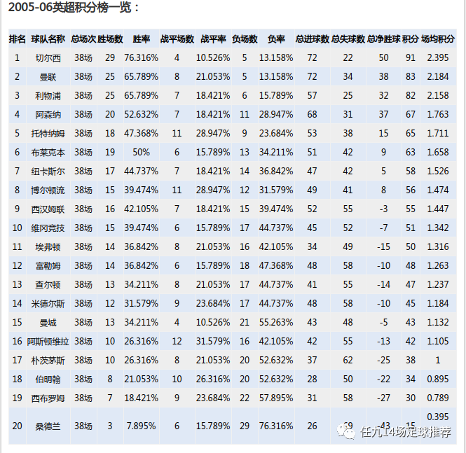 求 07年 欧冠 米兰客场对曼联 卡卡那个经典进球_ac米兰曼联欧冠_ac米兰-曼联卡卡表演