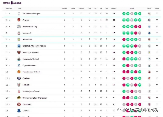 英超联赛球队有哪些_英超联赛球队_英超联赛球队排名榜