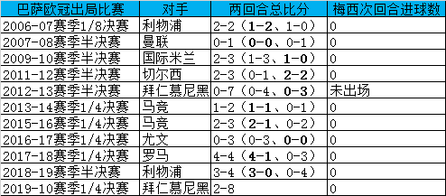 欧冠淘汰进球赛记录排名_欧冠淘汰赛进球榜历史排名_欧冠淘汰赛进球记录