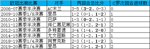 欧冠淘汰赛进球榜历史排名_欧冠淘汰赛进球记录_欧冠淘汰进球赛记录排名