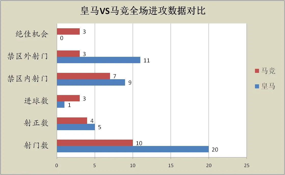 西甲赛季最差阵容_西甲新赛季球队_西甲赛季最佳阵容