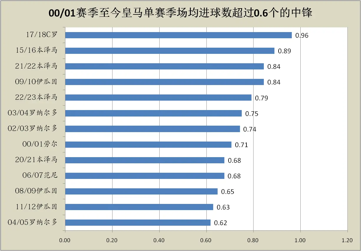 西甲赛季最佳阵容_西甲新赛季球队_西甲赛季最差阵容