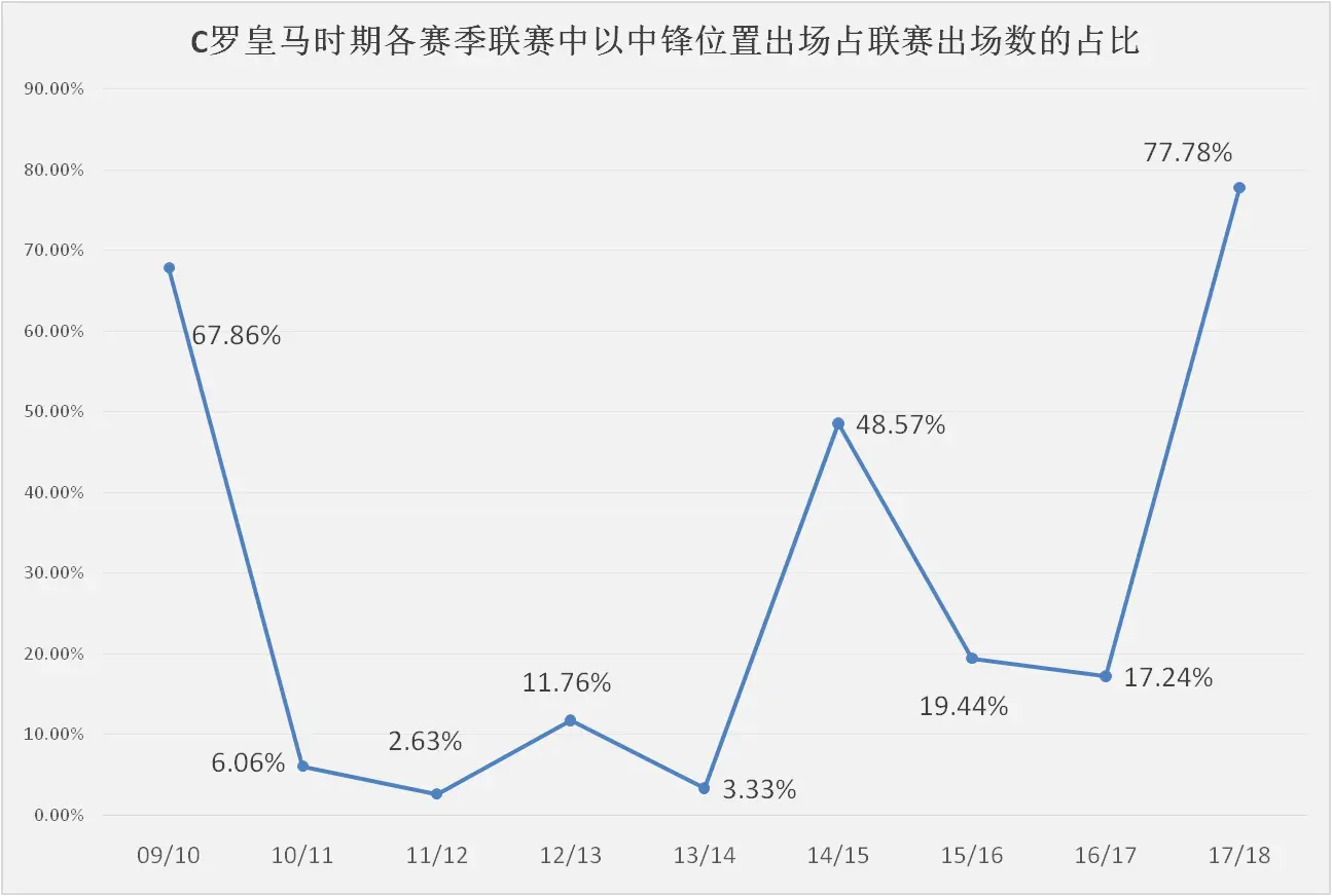 西甲赛季最差阵容_西甲赛季最佳阵容_西甲新赛季球队