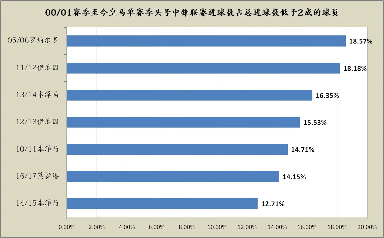 西甲新赛季球队_西甲赛季最差阵容_西甲赛季最佳阵容