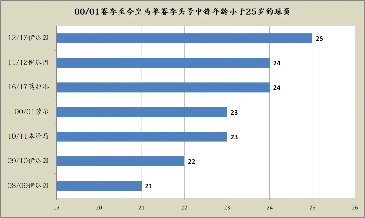 西甲赛季最差阵容_西甲新赛季球队_西甲赛季最佳阵容