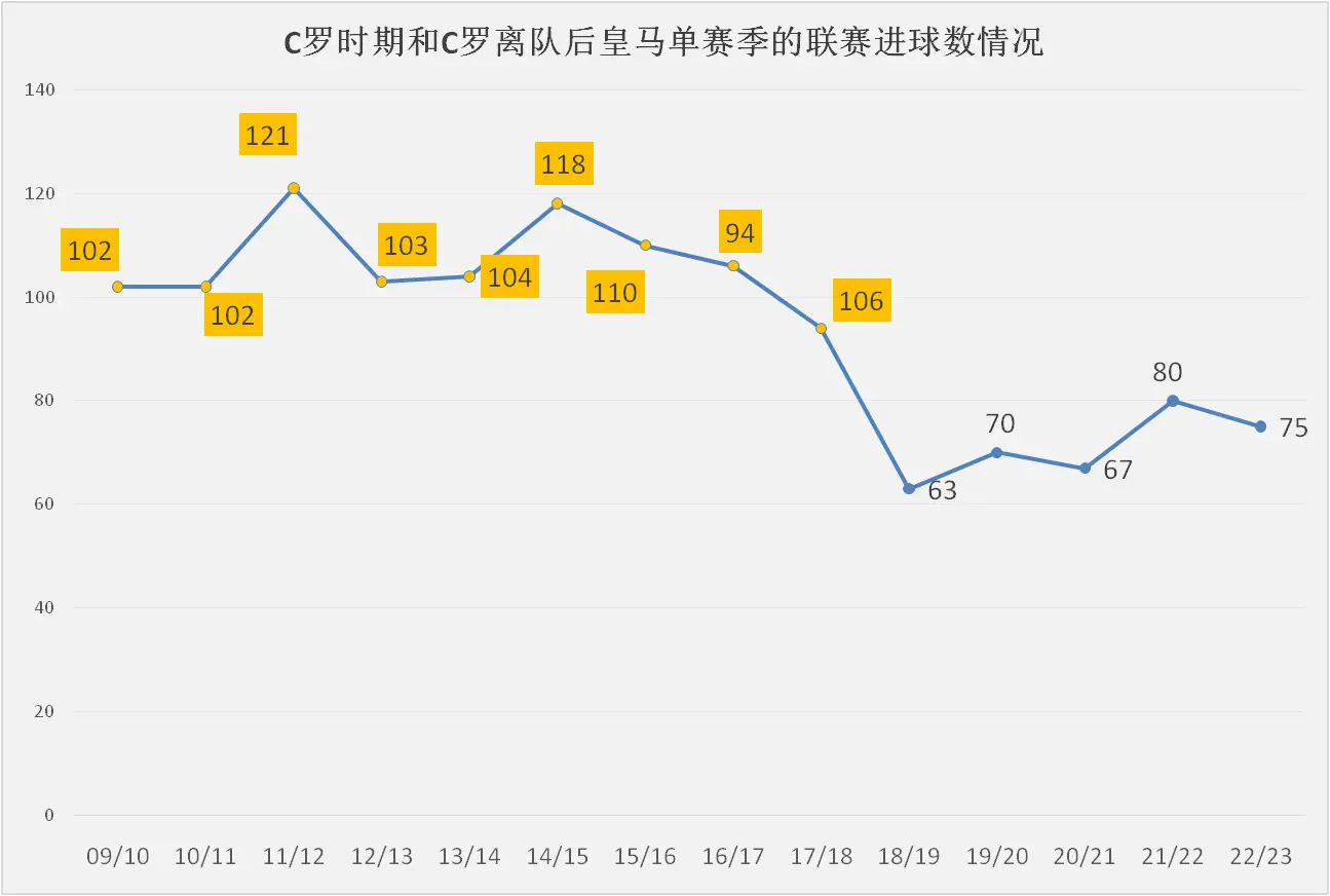 西甲新赛季球队_西甲赛季最差阵容_西甲赛季最佳阵容