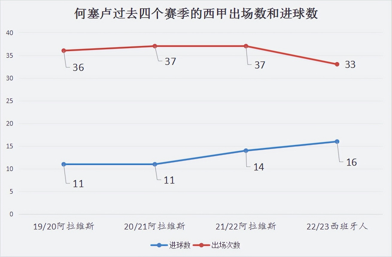 西甲赛季最佳阵容_西甲新赛季球队_西甲赛季最差阵容