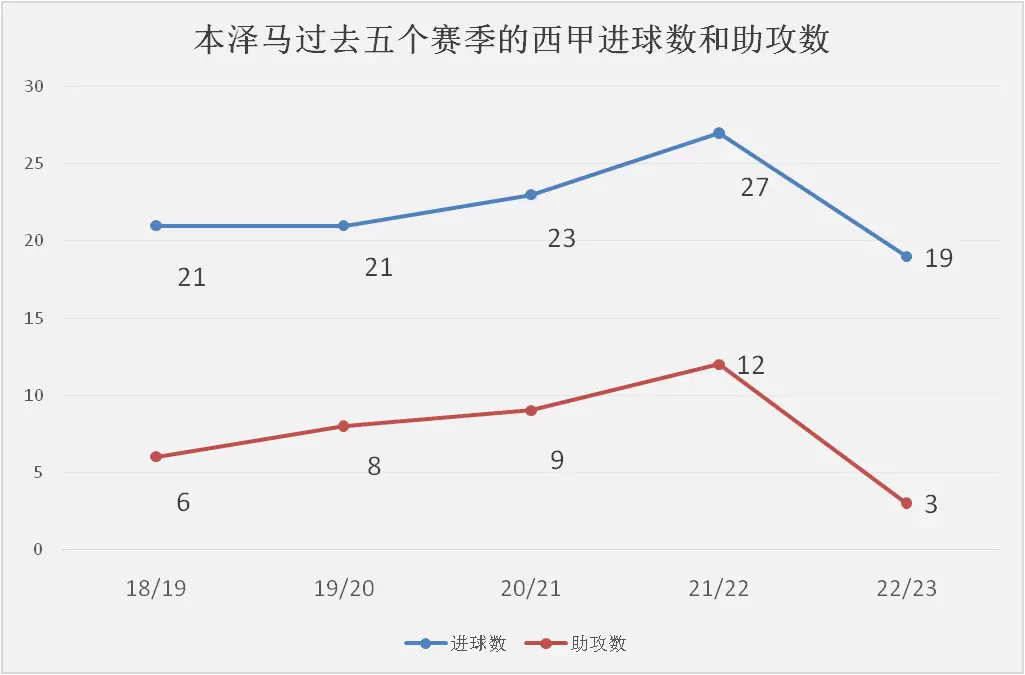 西甲赛季最佳阵容_西甲赛季最差阵容_西甲新赛季球队