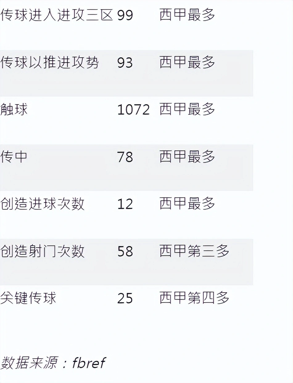 新赛季西甲_西甲赛季最差阵容_西甲阵容