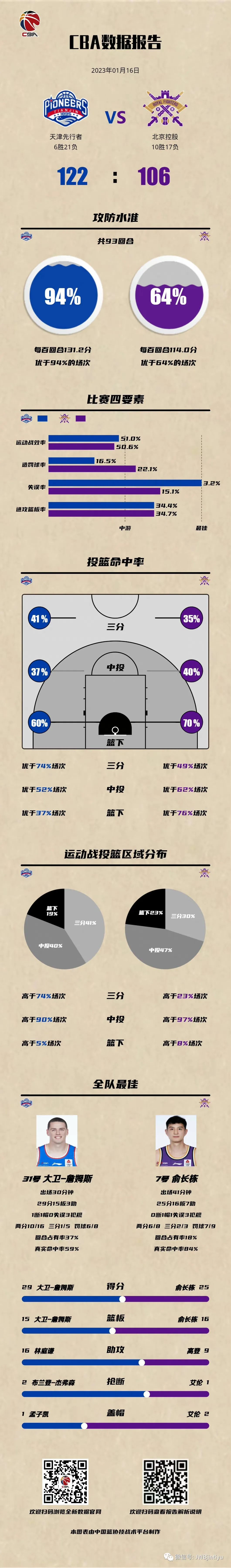 cba北京控股队球员名单_cba北京控股篮球队_cba季前赛北京控股队