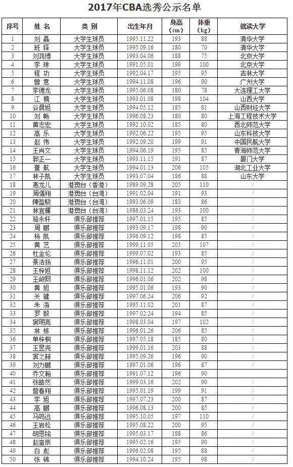 台湾球员cba_cba现役台湾球员2021_cba台湾球员