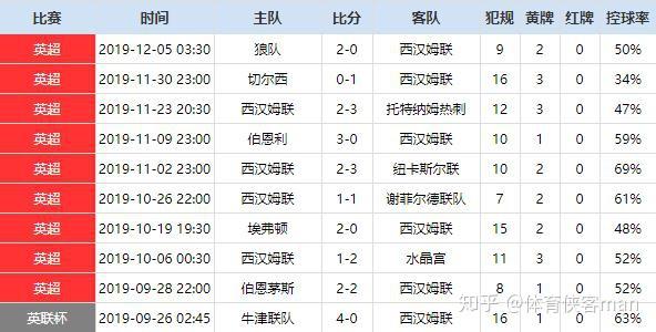 英超一般北京时间几点_英超联赛北京时间表_北京时间16日英超联赛