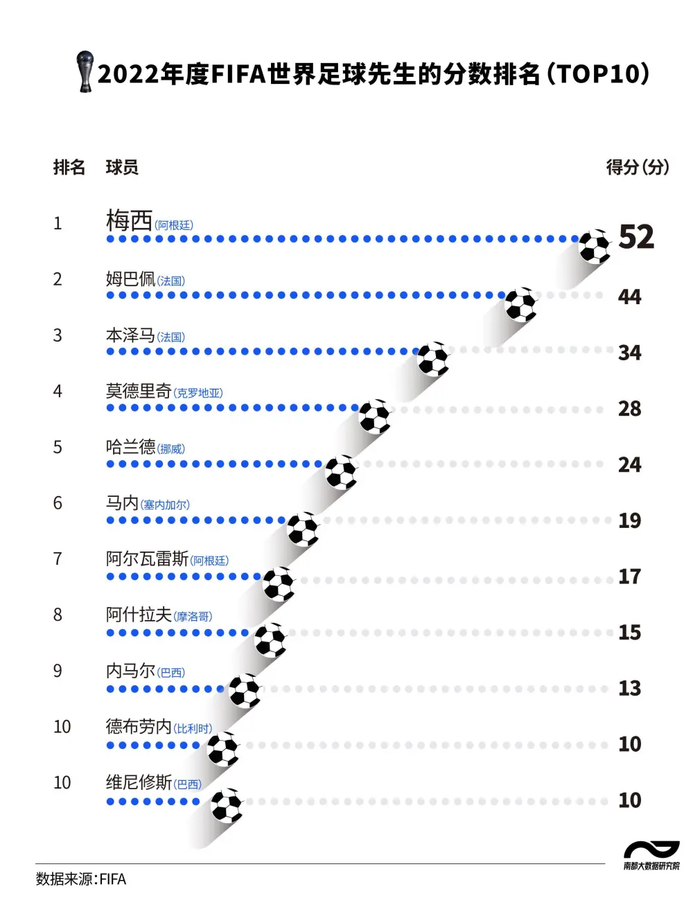 法甲冠军历届冠军次数_法甲联赛冠军次数_法甲冠军次数