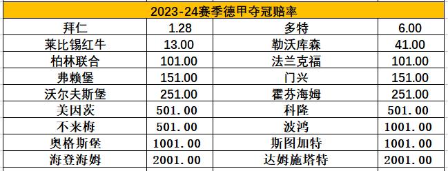 德甲降级球队_德甲降级的球队_降级德甲球队有哪些