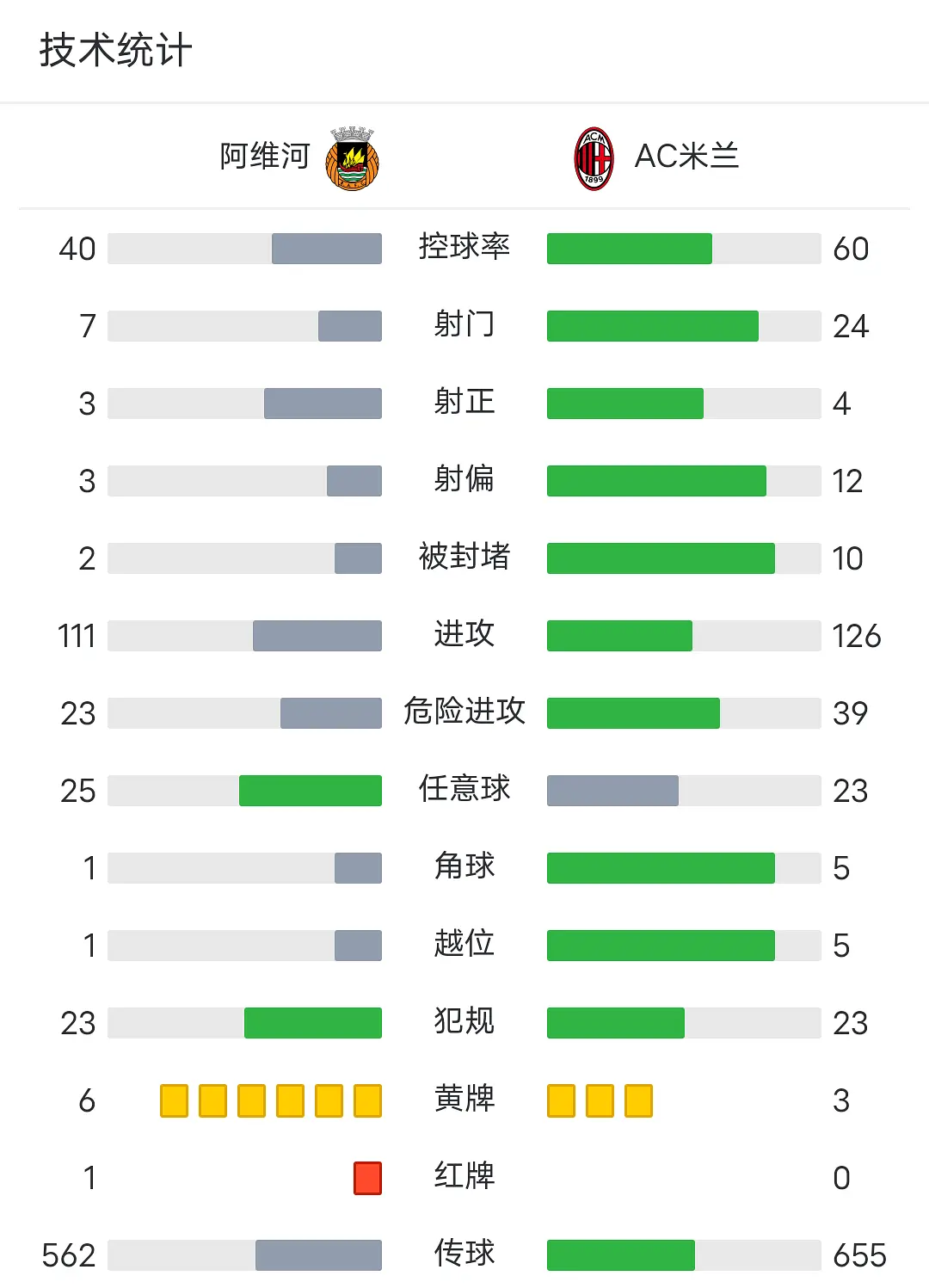 欧冠进球历史排名_欧冠进球纪录_欧冠历史50大进球