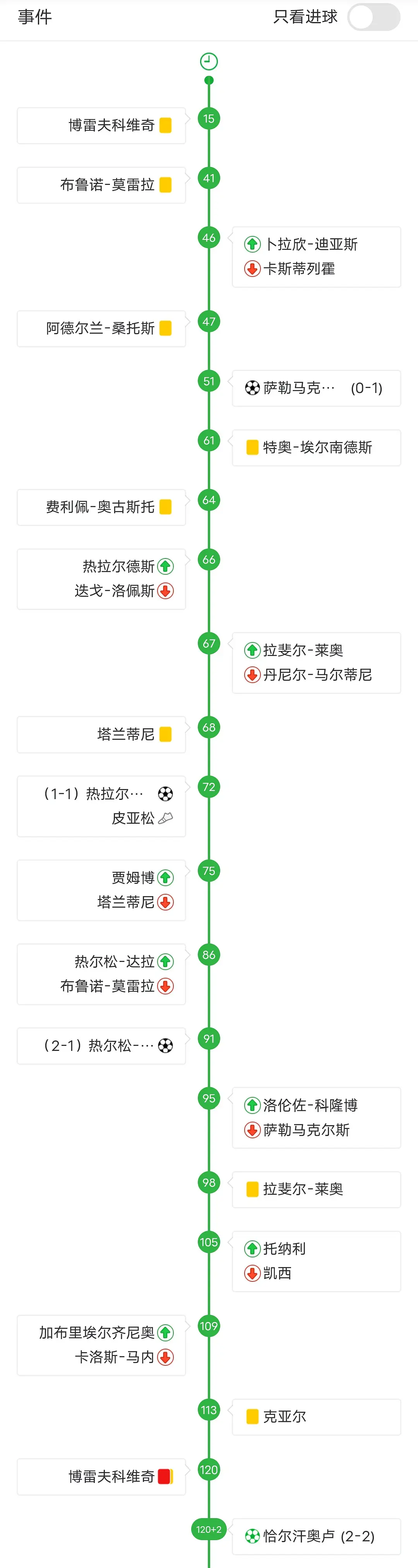 欧冠历史50大进球_欧冠进球纪录_欧冠进球历史排名