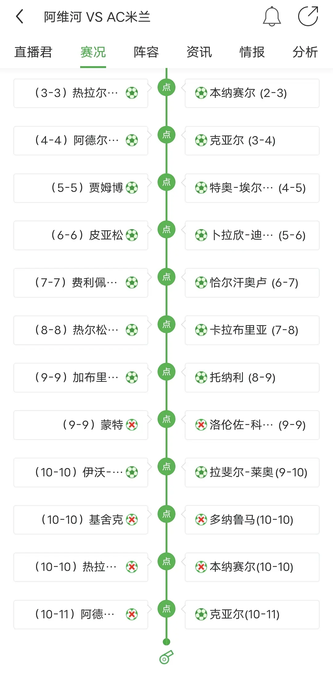 欧冠进球纪录_欧冠进球历史排名_欧冠历史50大进球