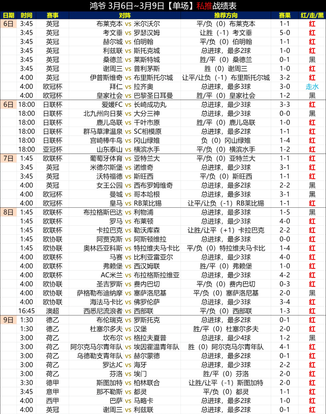 皇家社会 vs 瓦伦西亚：西甲焦点之战，谁能笑到最后？