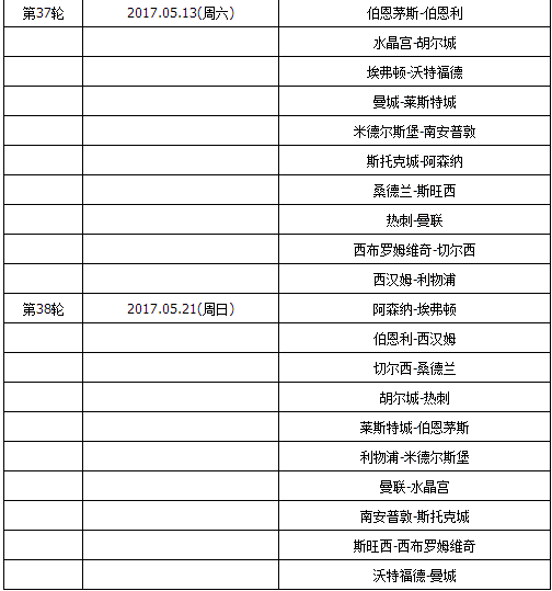 曼联英超赛程表_曼联英超赛程表图片_曼联英超