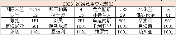 西甲球队身价排名_2024西甲球队_西甲球队2024球衣谍照