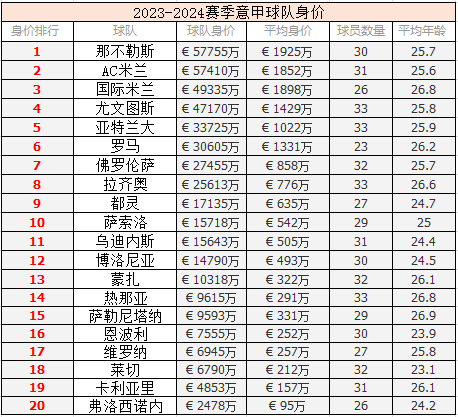 西甲球队身价排名_2024西甲球队_西甲球队2024球衣谍照