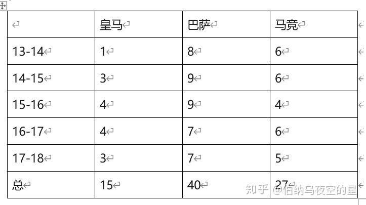 欧冠冠军 下赛季 伪球迷防杠标识：我等渣渣就抛砖引玉