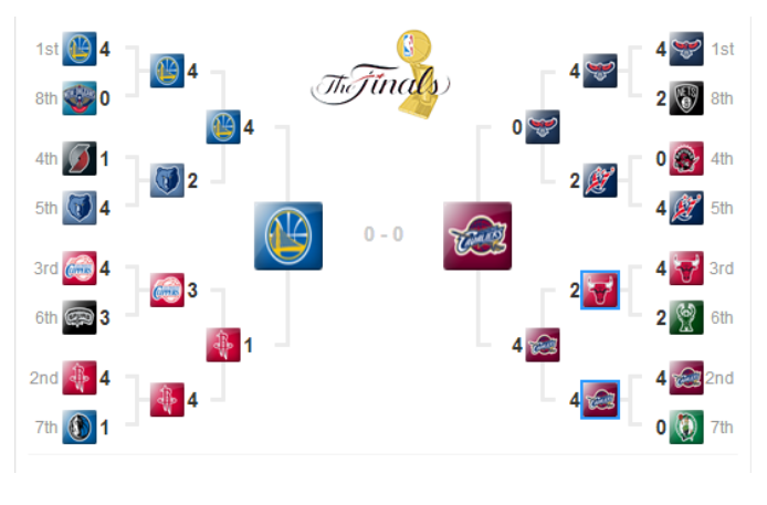 nba勇士vs火箭季后赛_火箭勇士季后赛抢七_火箭勇士季后赛黑哨