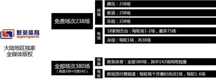 17 18赛季英超转播_英超新赛季转播_2021英超转播