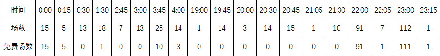 英超新赛季转播_2021英超转播_17 18赛季英超转播