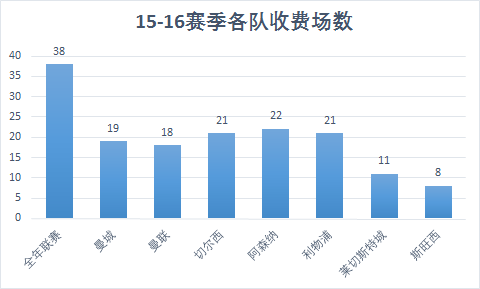 2021英超转播_17 18赛季英超转播_英超新赛季转播