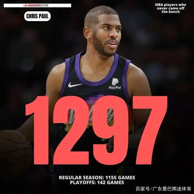 nba替补打cba_nba没打过替补的球员_没有打过替补的nba球员