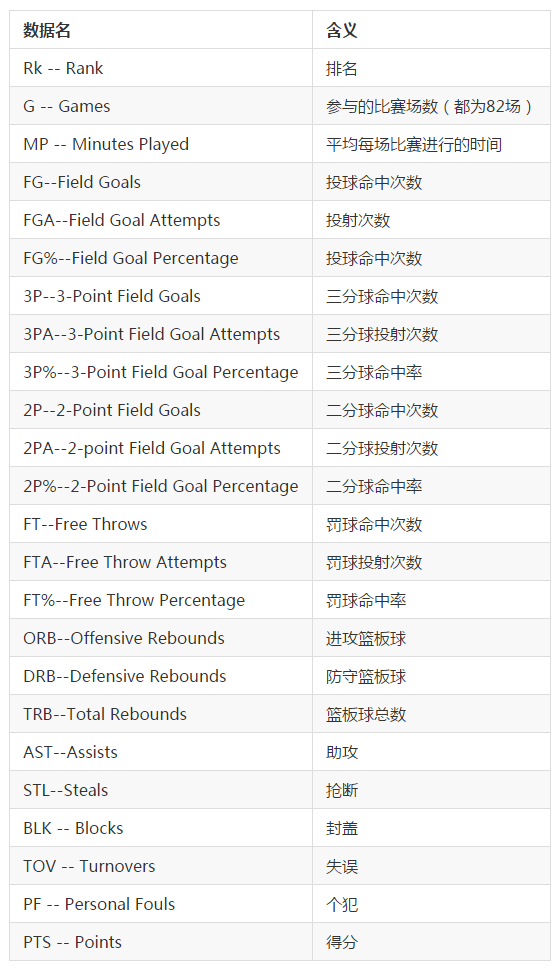 预测比赛结果_nba比赛预测_预测比赛结果用什么模型