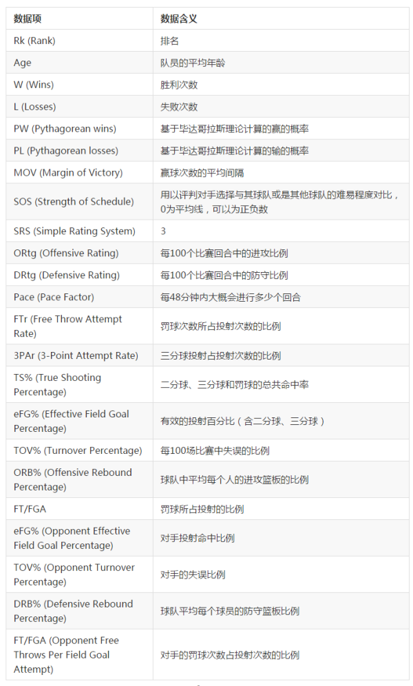 预测比赛结果用什么模型_预测比赛结果_nba比赛预测