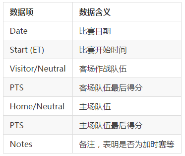 nba比赛预测_预测比赛结果用什么模型_预测比赛结果