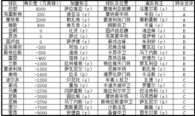 马赛未续约巴洛特利法甲揭幕-查看欧洲五大联赛投注前瞻